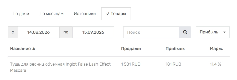 Прибыль1